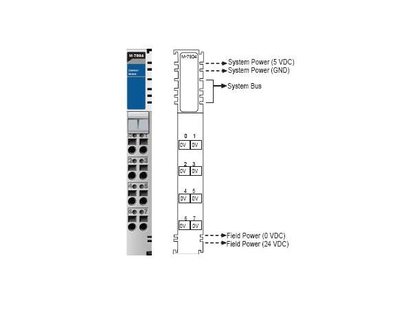 Moxa M-7804 Potential Distribution, 8ch, 0Vdc 